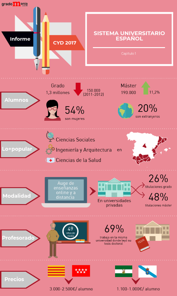 Sistema universitario español noticiaAMP